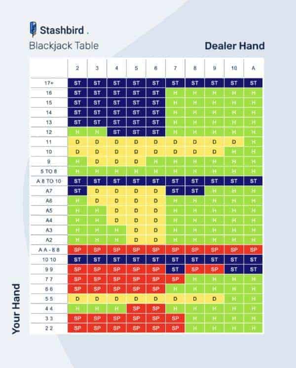 free blackjack chart